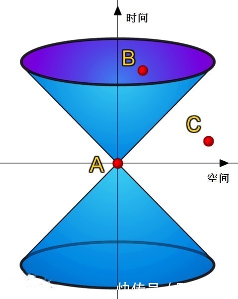 五种关于时间的假说刹那即永恒、时间倒流,时间是幻觉等