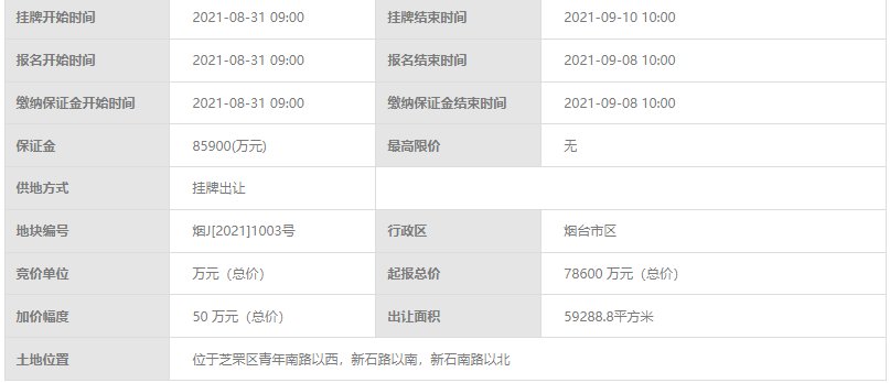 幼儿园|烟台多个规划项目公示，涉及小学、幼儿园