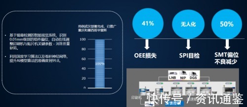 富士康|向“灯塔工厂”看齐，云智汇推动制造型企业数字化创新升级