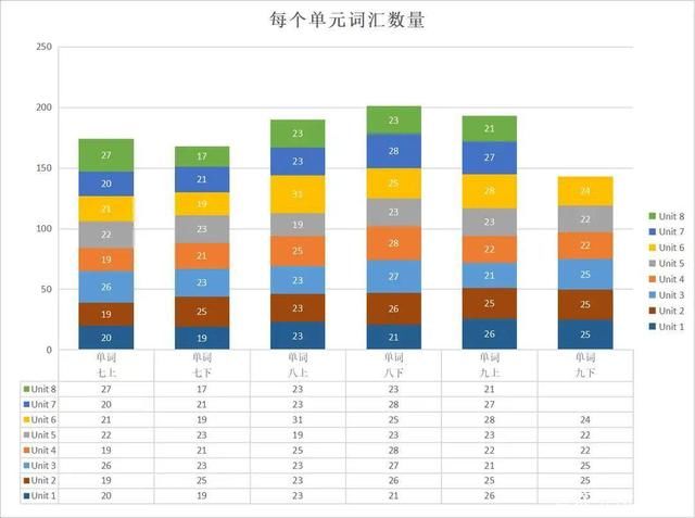 各类|图说英语:按照词性分类，初中教材各类单词占比如何