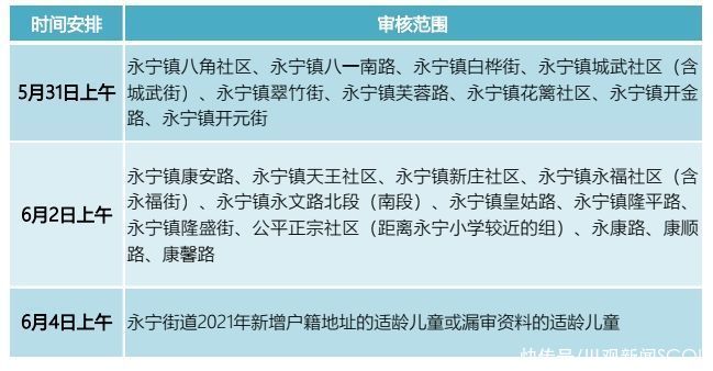 家长|@温江区小一入学家长 17个入学资料审核点公布啦