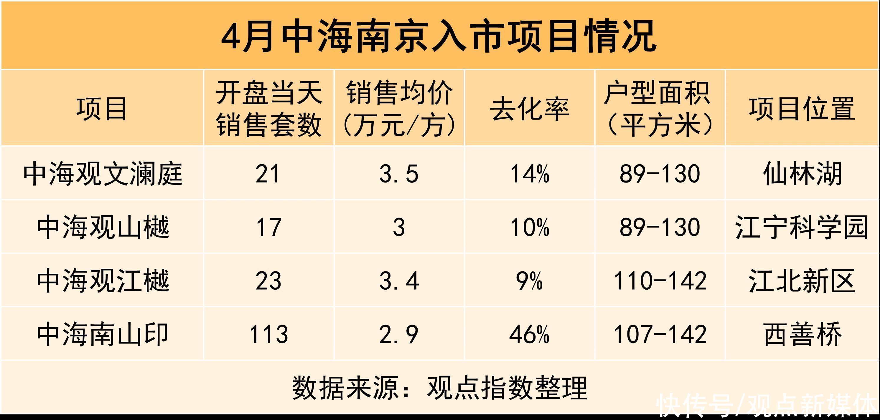 销售挑战下的中海缩影|原报告 | 地块