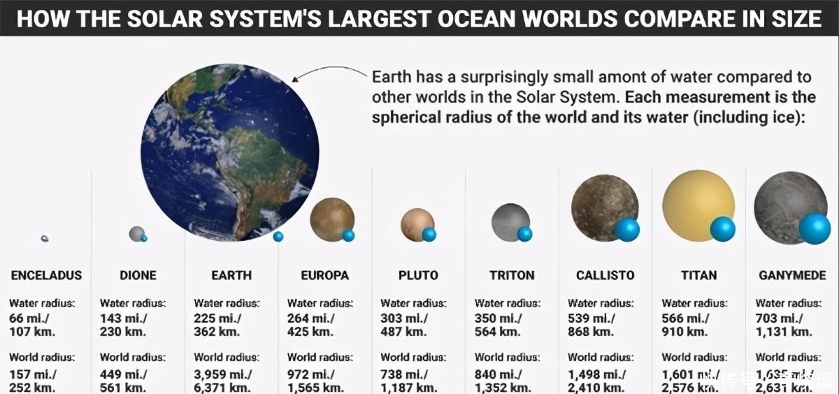 奥陌陌是艘星际飞船，专程探测太阳系资源，人类的时间不多了？