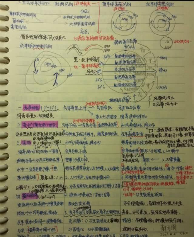 笔记|还记得那些年写过的笔记吗想要取得好成绩，这4点要牢记