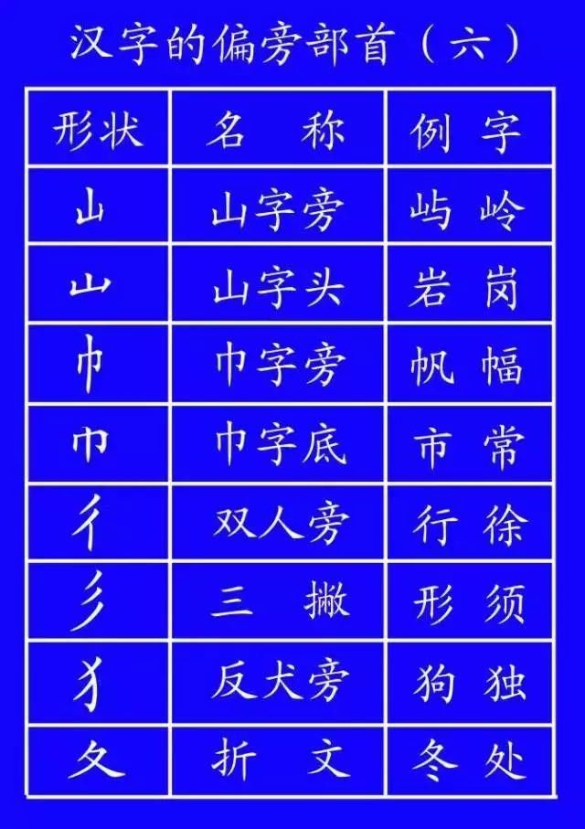 语文|小学语文基础知识：汉字笔顺笔画规则