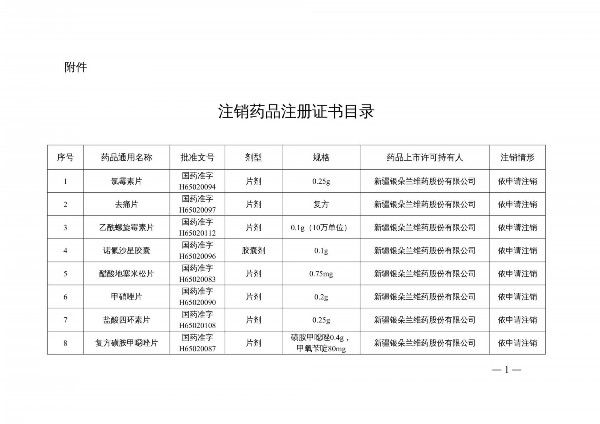 国家药监局|提醒!国家药监局注销维生素C片等210个药品注册证书 包含很多家庭常用药