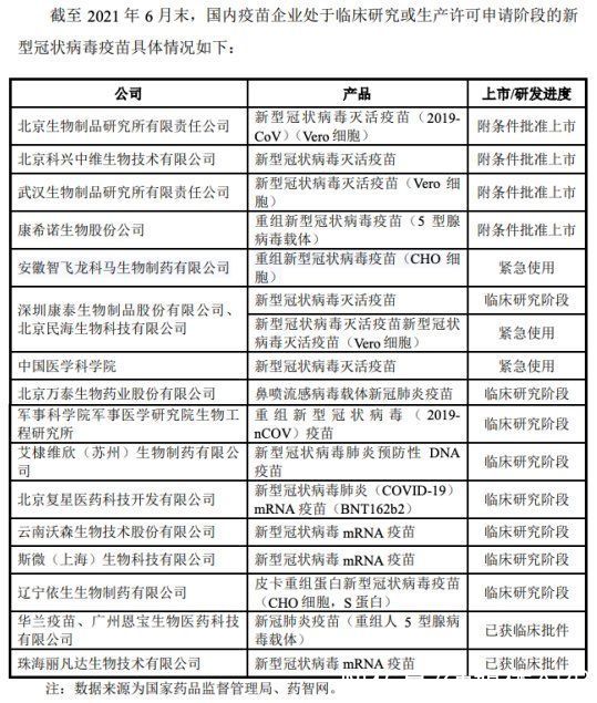 新冠|华兰疫苗上市首日开盘涨31.86%，流感疫苗开拓新赛道丨科股宝