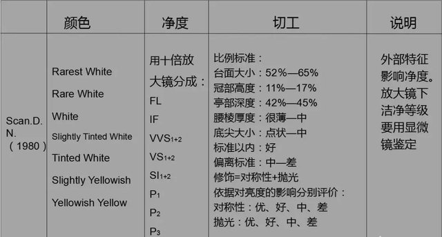机构|你知道GIA、IDC这些鉴定机构的钻石分级标准有什么不同吗?