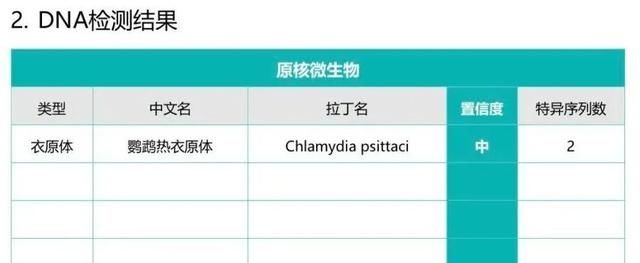 小张|西安一女子持续高烧被送医，竟和养鹦鹉有关