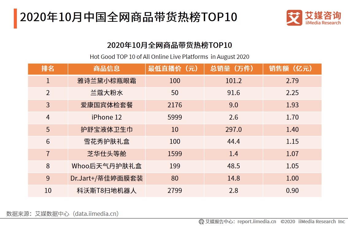 电商|直播电商行业监测报告：行业竞争逐渐转变为供应链之争