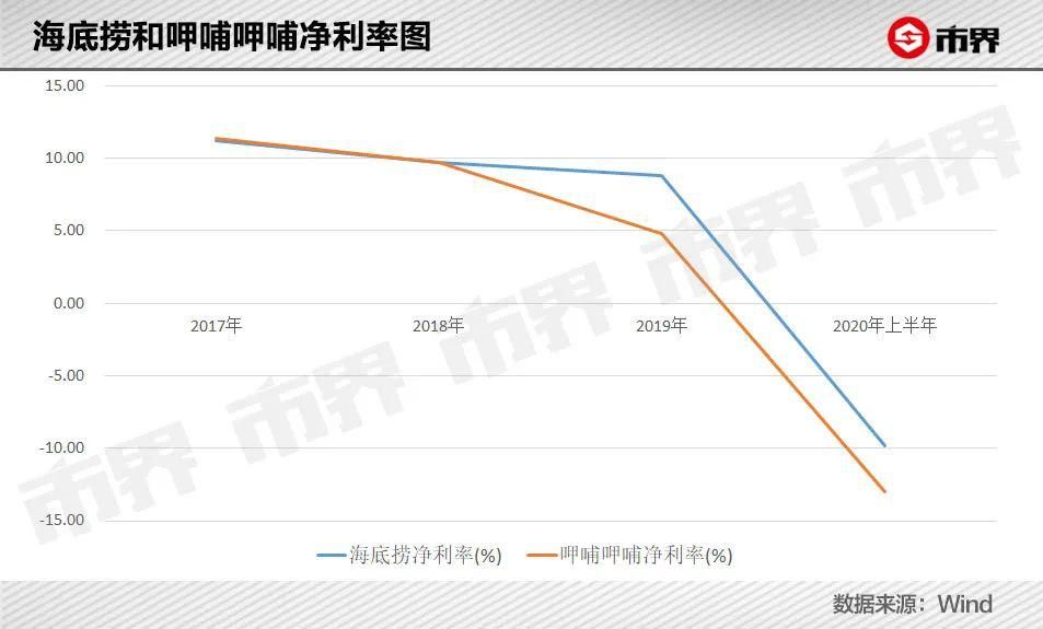 两年 700 家，陈赫的火锅店到底能有多吸金？