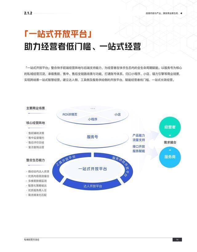 版权方|《快手私域经营白皮书》:释放私域生机，助力各行业长效经营