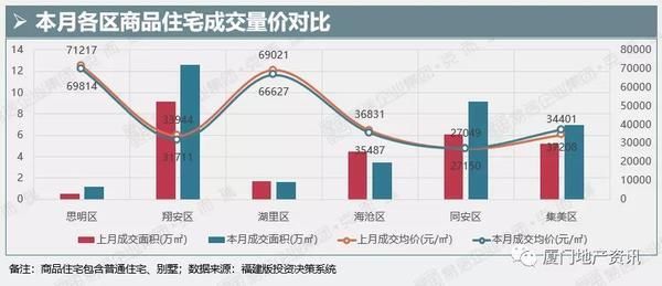 新盘|8月厦门楼市显疲态 多个新盘蓄势待发欲战“金九银十”