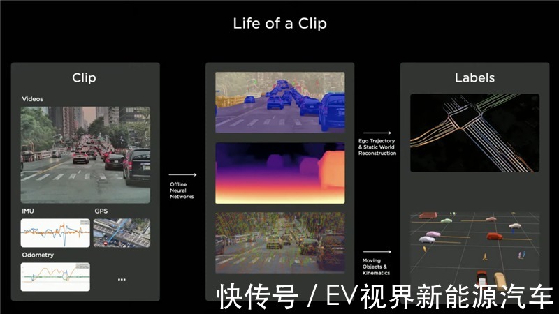 特斯拉FSD极速进化,专家: Dojo可直接挑战谷歌云