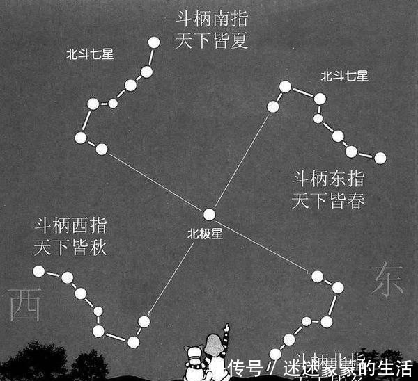 斗罗|斗罗大陆唐三开始九星七曜考验，九星和七曜之间有什么关联