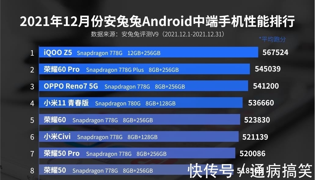 全新一代|vivo拒绝高价低配，骁龙778G+五千电池，8+256GB版本仅1619元