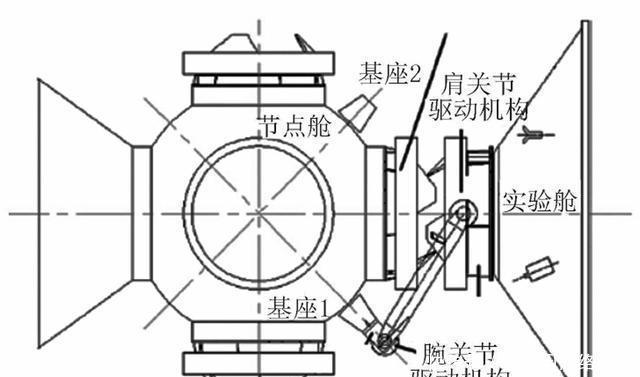 头尾互换舱体爬行！解码天宫空间站机械臂，双臂合体炫舞太空