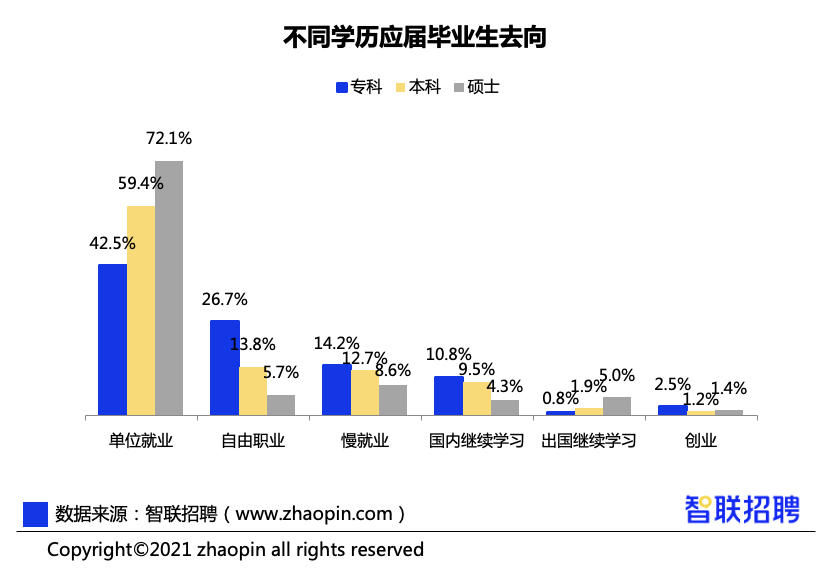 高考志愿|高考志愿怎么填？来看2020届高校毕业生收入前50强！