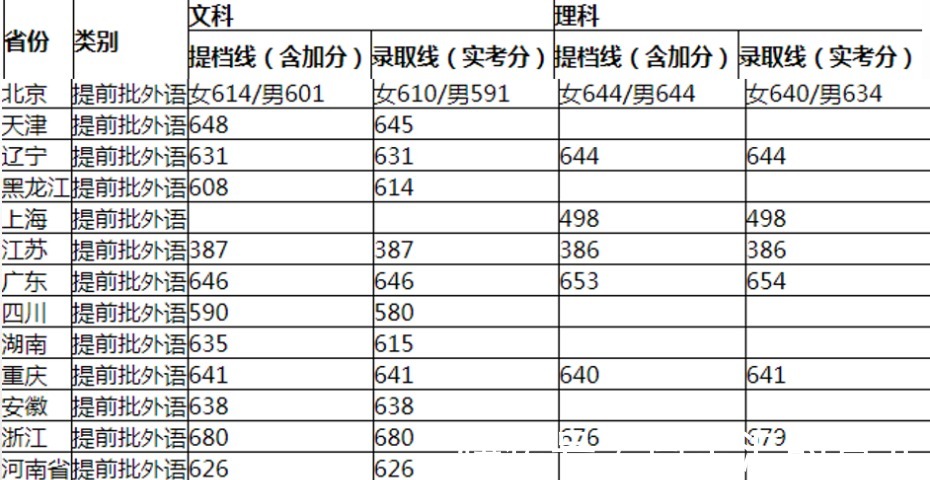 教育部|教育部传来好消息，高校录取“天平”更公正，22年考生有福了