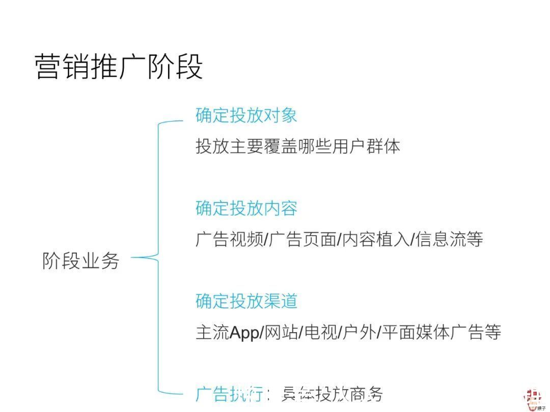 产品|4个问题带你了解用户画像