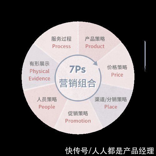 产品|百年广告营销大观