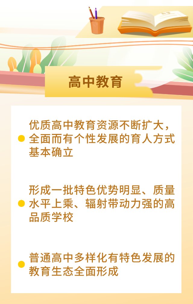 入园率|划重点了！北京未来五年教育发展规划一图读懂