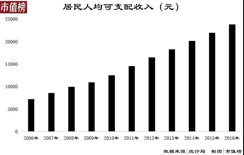 消费升级|喜茶、奈雪的尽头是香飘飘