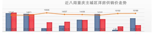 开盘|土拍政策收紧、房贷利率提高，市场进入观望阶段