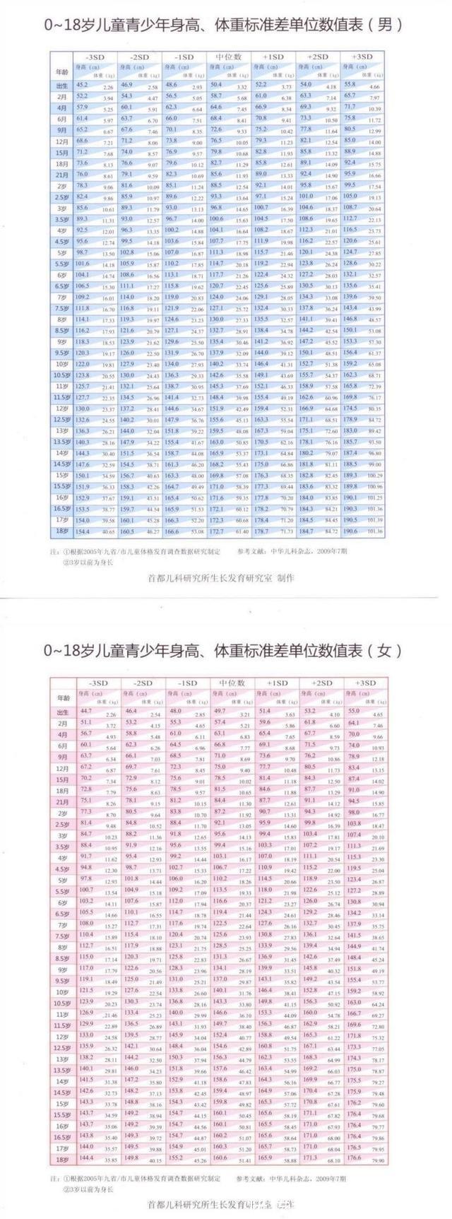 布谷|孩子的身高，是随爹还是随妈？儿科专家：在娘胎里就已经决定了