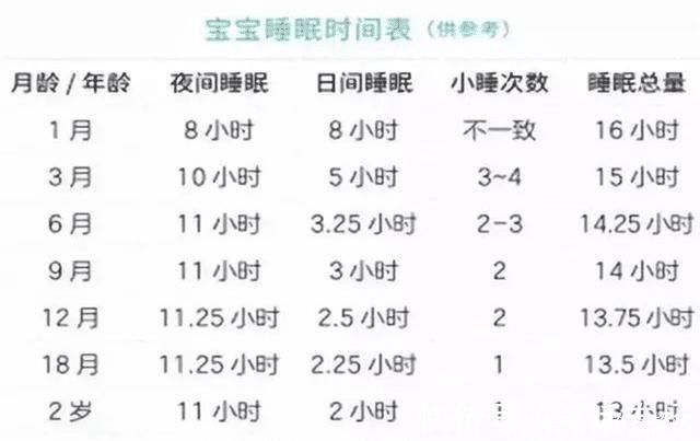 睡眠时间|妈妈带娃不长个,姥姥带娃使劲窜,儿科医生不会正确午睡的后果