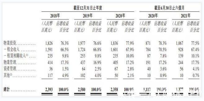 物业|瑞安“变轻”，能成为下一个宝龙商业么？