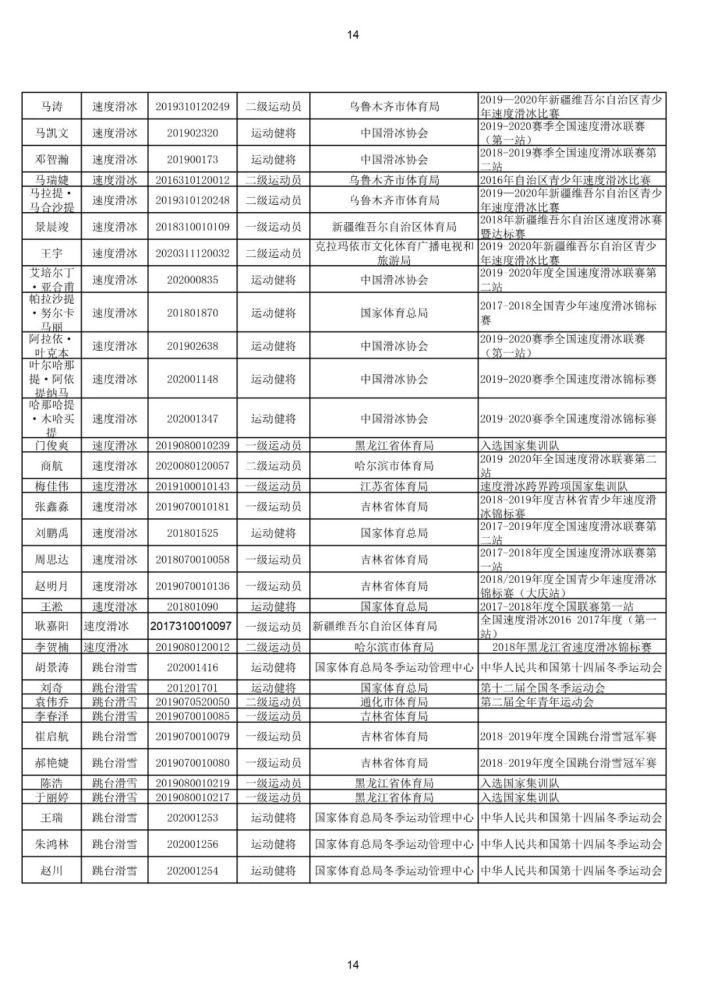 @体育生，你的运动技术等级称号证书信息正在公示！