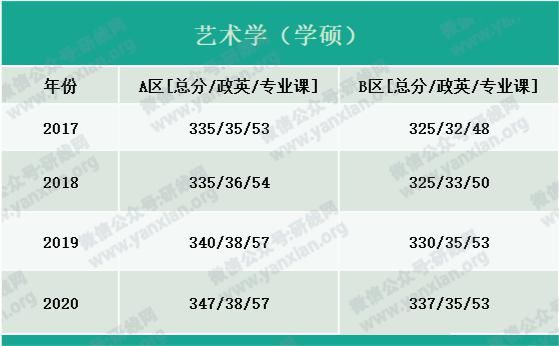 户口|考研大军420万？附：各专业历年国家线，考上研就解决户口，还不努力！