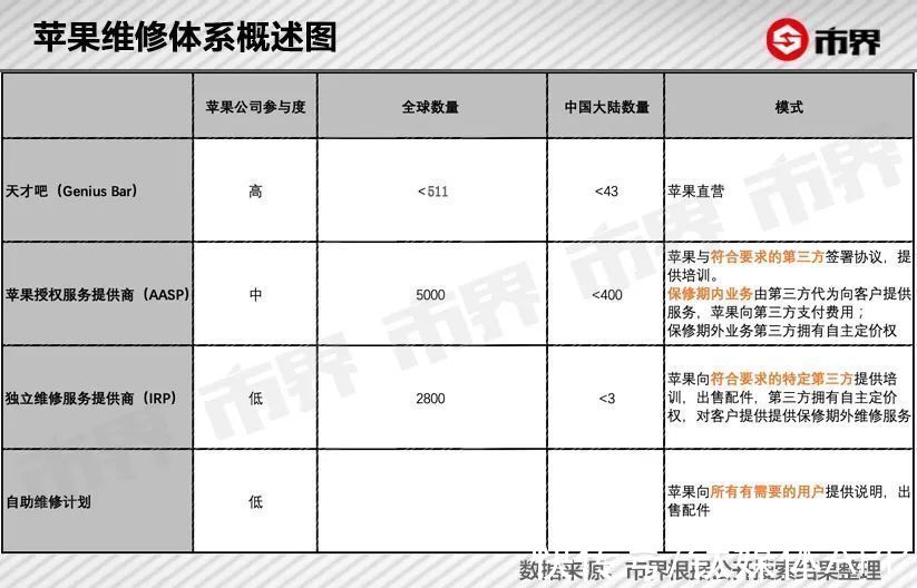 天才吧|不逼苹果一把，它是不会收手的