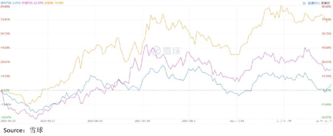 沃尔沃|吉利沉浮这两年：与预期赛跑的游戏