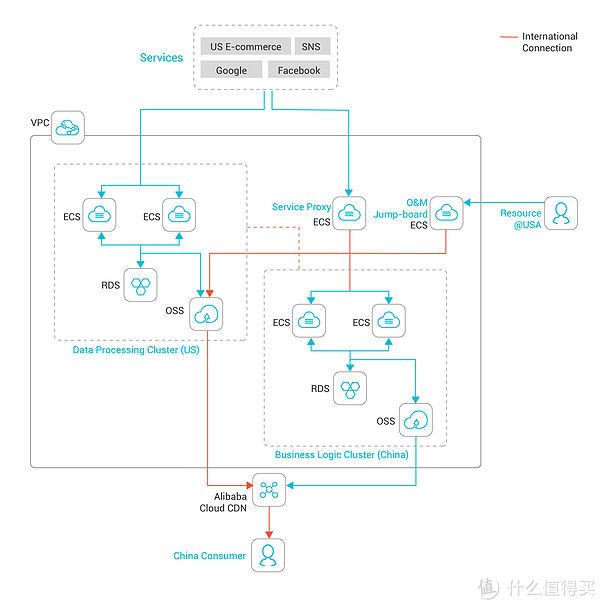 感受|最强AI智能海淘！「起底」别样海外购，俊仔带你感受全球时尚潮流前沿