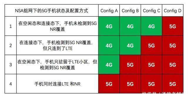 用户|5G信号有猫腻,又在考验用户的智商?