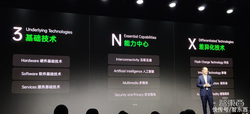 AR|从卷轴屏手机到CybeReal AR数字地图，OPPO 500亿研发是动真格的