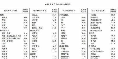 肿瘤|癌症患者日渐消瘦？4个“补身”重点要记牢