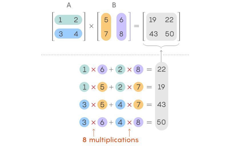 乘法|哈佛、MIT学者联手，创下矩阵乘法运算最快纪录