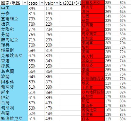 手游|LOL国服十周年放大招！手游9月15日正式上线，射击新作成电竞黑马