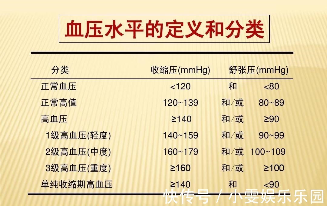 迹象|血压是否正常,看看头就知道?若你有3种迹象,要多多留意