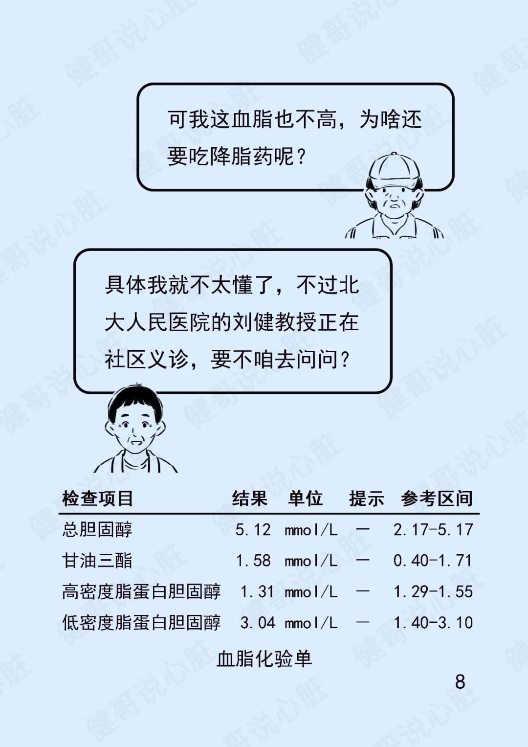 降脂|【健哥说心脏】心脏放了支架还得降脂！新型降脂药物给你新选择！