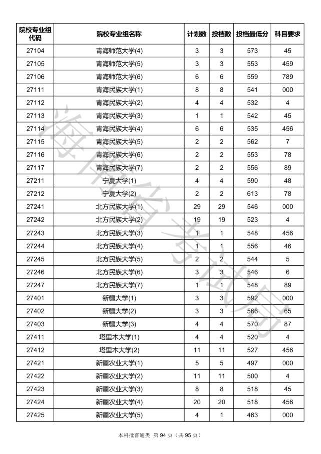 2020海南本科批院校录取投档线汇总！2021高考志愿填报参考