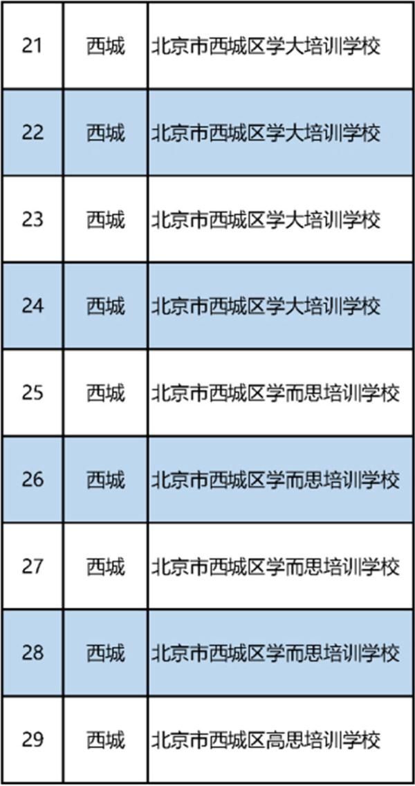 北京|北京公布首批152家学科类校外培训机构“白名单”