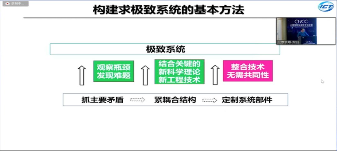 关键性|工程院院士孙凝晖：计算机系统的演进规律，从求极致到求通用｜CNCC 2021