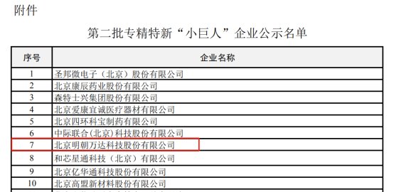 专精|明朝万达入选工信部专精特新“小巨人”企业