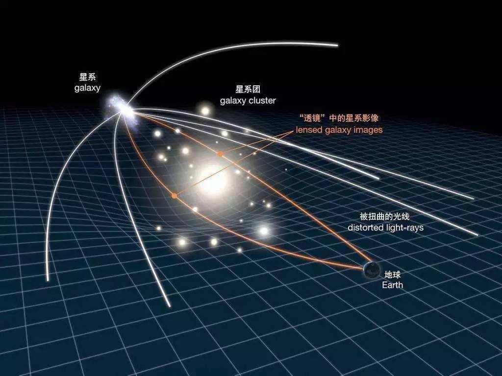 存在性 宇宙为何能用数学解读，爱因斯坦说的话里有玄机，宇宙或是1段代码