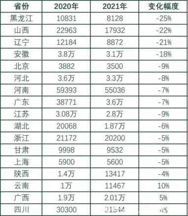 选考科目|22省确定新高考后，这些因素要了解！（附高校招生选考科目要求）