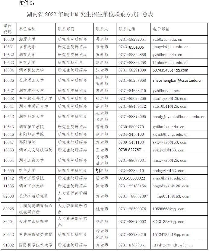 考研|对2022年湖南考研初试分数有异议？可申请成绩复核